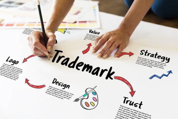 איך לרשום סימן מסחרי? (TradeMark) : מדריך לבעל עסק ב-5 שלבים